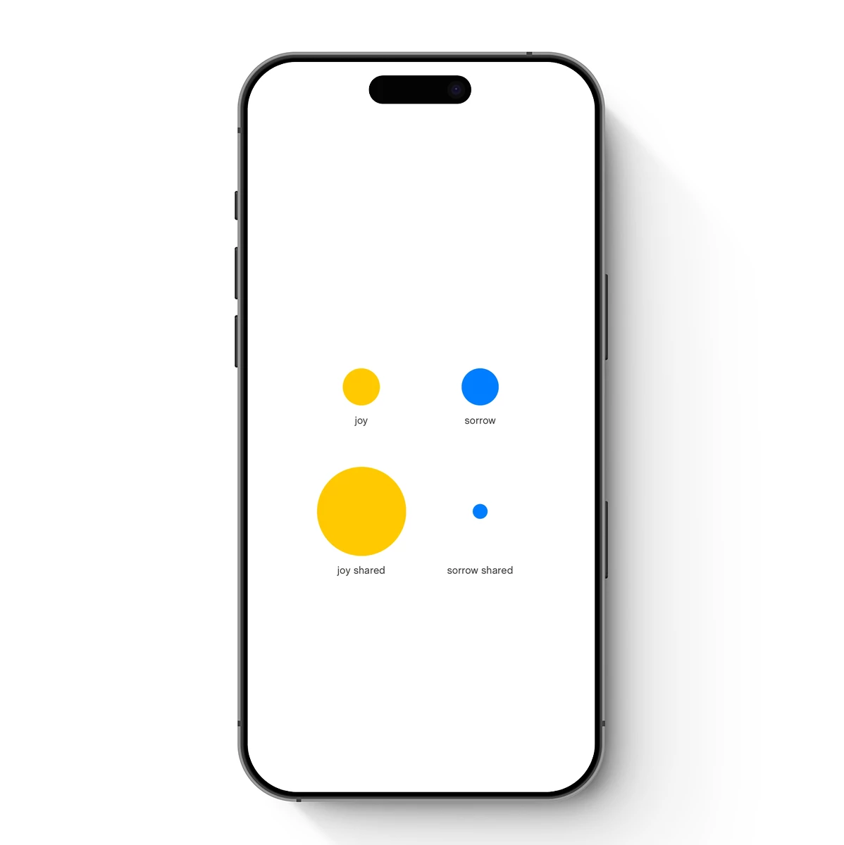 Emotional Balance: Joy and Sorrow in Shared Circles