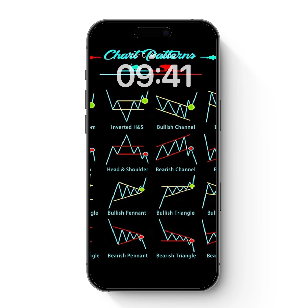 Financial Artistry: Chart Patterns Canvas Financial Artistry: Chart Patterns Canvas