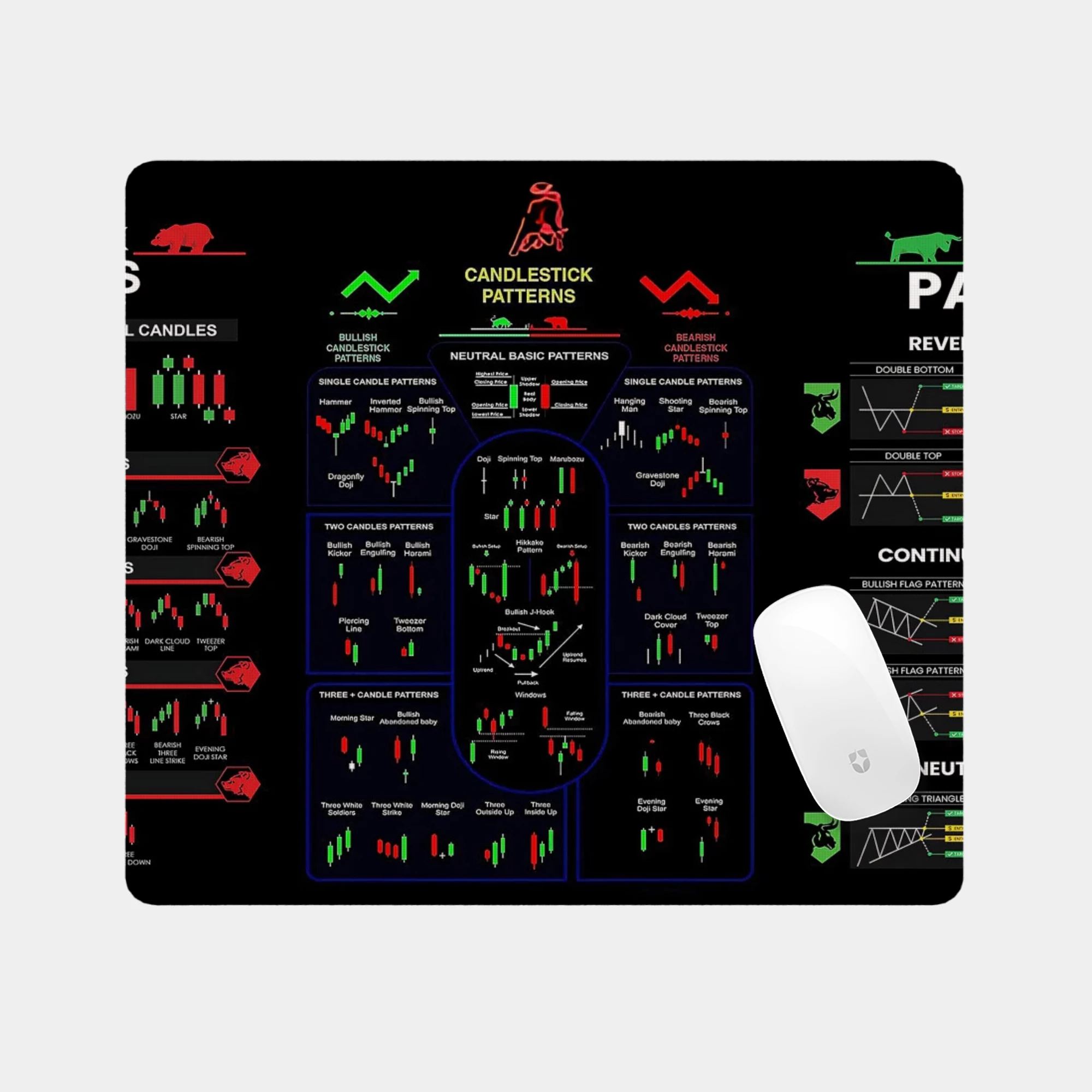 Candlestick Chart Patterns Glass mouse pad