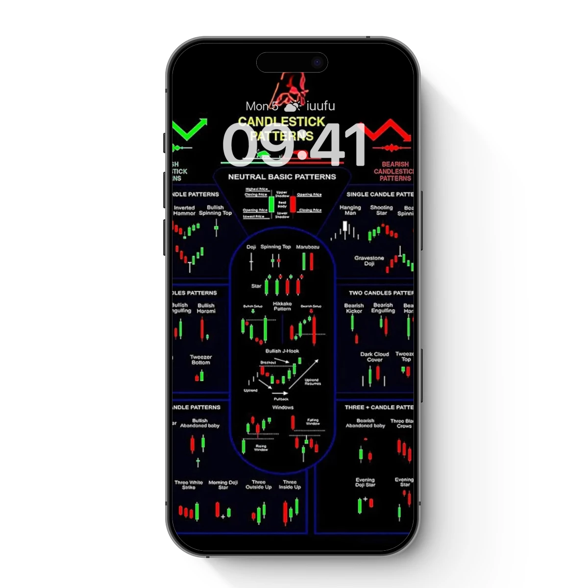 Financial Artistry: Candlestick & Chart Patterns Infographic